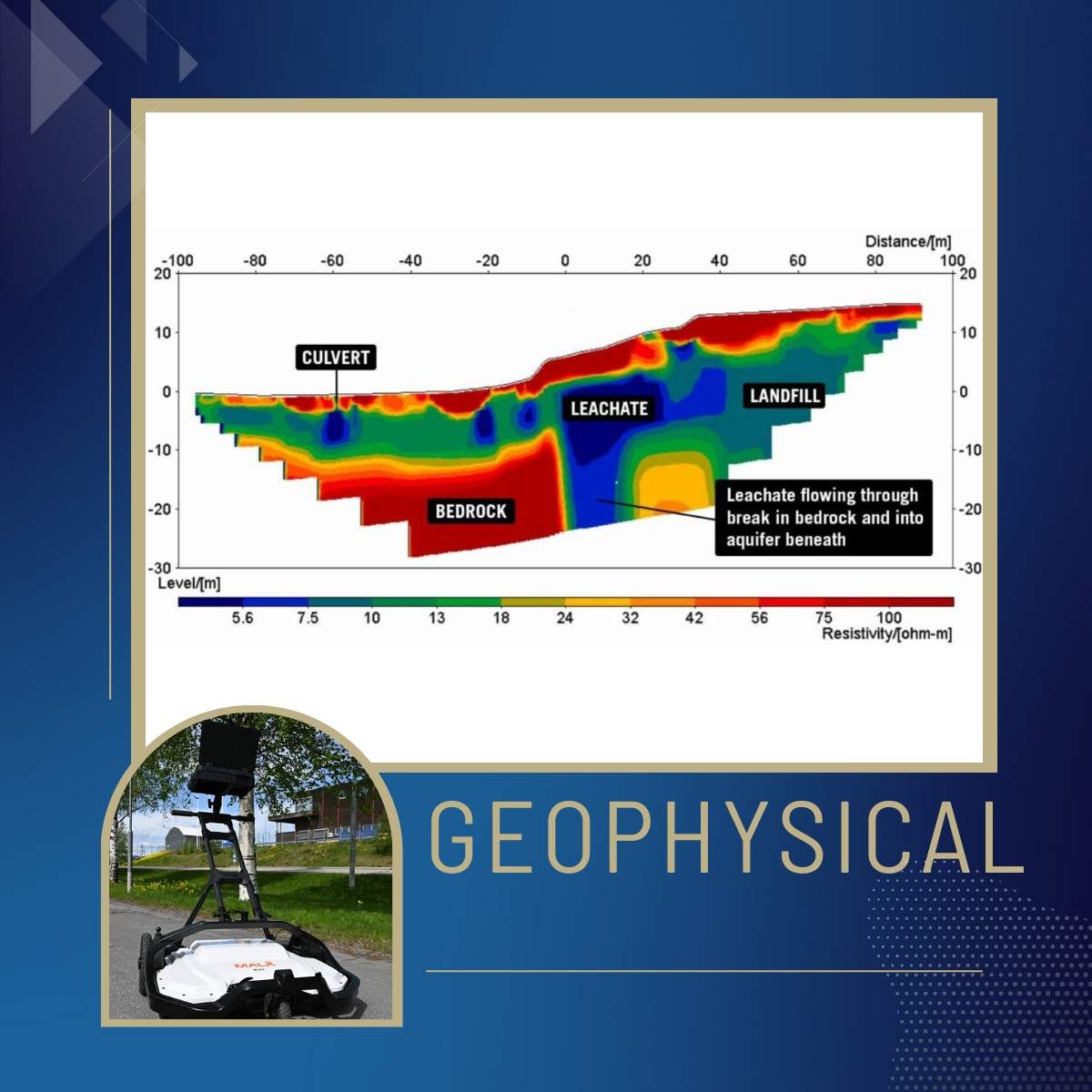 7 geophysical